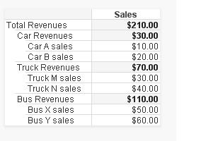 Pivot table for a financial report.jpg